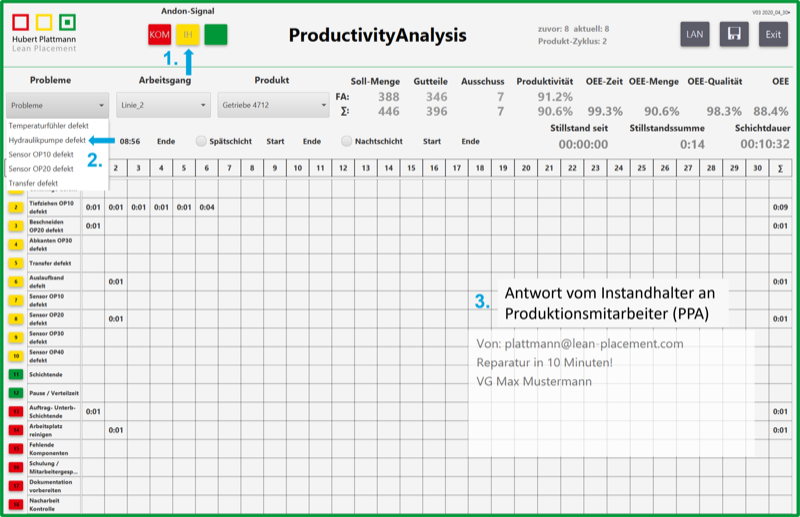 Beispielansicht Analysesoftware Unterstuetzungsanforderung Andon-Button