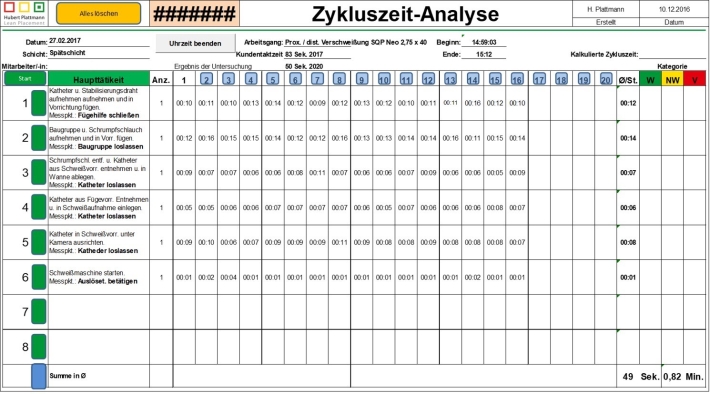 Die standardisierte Zyklusszeit-Analyse visualisiert die manuellen als auch automatisierten Arbeitsinhalte. 